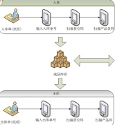 安卓平板電腦微信點(diǎn)餐——強(qiáng)烈推薦！