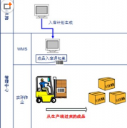 云計算時代，多店統(tǒng)一會員卡管理變得輕而易舉