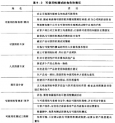實(shí)施可使用性測試人員選擇！