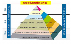 OA可用測試中必須守記以下點(diǎn)！