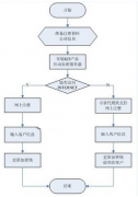 金蝶KIS專(zhuān)業(yè)版V10.0登錄不進(jìn)問(wèn)題在那？