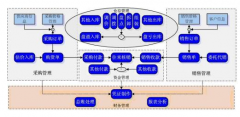 金蝶kis商貿(mào)版如何重建賬套？