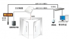 一套門禁系統(tǒng)大概要多少錢？