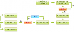 網(wǎng)站建設(shè)和售后維護(hù)有哪些詳細(xì)內(nèi)容？