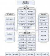 金蝶kis標(biāo)準(zhǔn)版/迷你版與正版有什么差別？