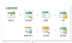 金蝶KIS迷你版中財(cái)務(wù)報(bào)表打印問(wèn)題？