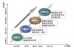 如何用金蝶kis商貿(mào)版的庫(kù)存預(yù)警功能？