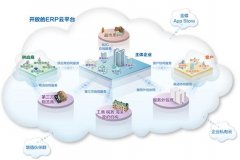 金蝶kis店鋪版好用嗎？有哪些功能??？