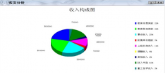 金蝶kis行政事業(yè)版v9.0 是否我每月都要做一次清理結(jié)算和結(jié)賬？