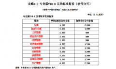 正版的金蝶KIS 7.5行政事業(yè)版，實(shí)際成交價(jià)格在多少？