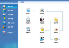 金蝶kis記賬王帳套修復(fù)失敗怎么處理？