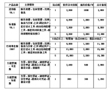金蝶記賬王U盤版和迷你版的區(qū)別，還有各自的價(jià)格？