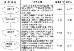 怎么使用金蝶KIS專業(yè)版？