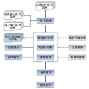 金蝶專業(yè)版哪些特點是金蝶標準版沒有的？