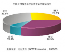 金蝶中間件是什么？