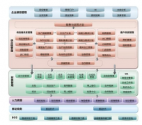 如何實現(xiàn)金蝶倉庫管理軟件遠程共享使用同一個數(shù)據庫資料？