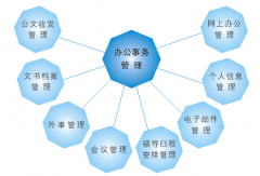 偉峰OA辦公系統(tǒng)免費(fèi)版？