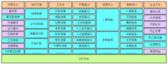 偉峰OA辦公系統(tǒng)大概在多少錢(qián)的價(jià)位？