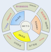 華天動力的“協(xié)同OA”優(yōu)勢在哪？