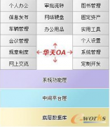 誰家公司裝的OA系統(tǒng)是華天動力的，他家的怎么樣？