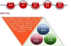 紅帆OA的問題，在公司能夠正常使用，外面就不得行？