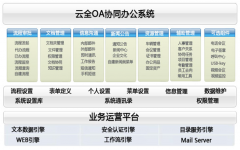 云全OA怎么樣？