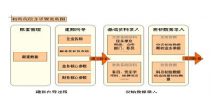 金蝶商貿標準版結轉銷售成本?