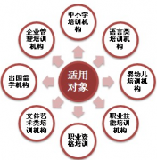 培訓(xùn)學(xué)校管理系統(tǒng)-教務(wù)管理系統(tǒng)-教師管理信息系統(tǒng)