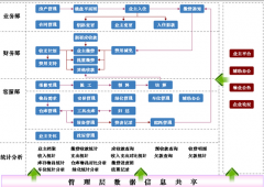 物業(yè)管理系統(tǒng)交流都說要求很簡單，真的嗎？