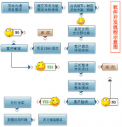 為什么會有開源軟件？
