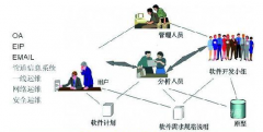 別人靠開源軟件如何賺錢？