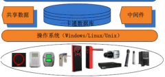 門禁系統在各個領域中的廣泛應用