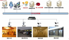 智能家居、平安城市、平安校園等系統(tǒng)的構建中