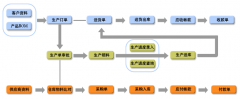 濟(jì)南倉(cāng)庫(kù)管理系統(tǒng) 增強(qiáng)版