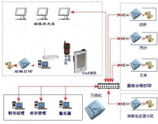 餐飲管理將煩瑣的手工管理轉(zhuǎn)化為電腦操作