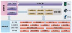 濟(jì)南餐飲管理軟件功能特點(diǎn)