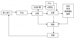 50年輝煌 700年繁華