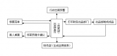 新型概念酒店在團(tuán)購網(wǎng)上預(yù)定量遙遙領(lǐng)先