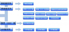 凝聚物業(yè)行業(yè)力量，打造正面形象