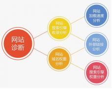 網(wǎng)站的源代碼是越精簡越好嗎？