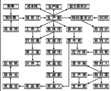 ERP企業(yè)管理軟件平臺(tái)-銷(xiāo)售管理系統(tǒng)