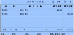 制造業(yè)應(yīng)付帳系統(tǒng)績效分析管理