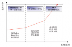 現(xiàn)代中小企業(yè)面對(duì)眾多的ERP系統(tǒng)，怎么辦？