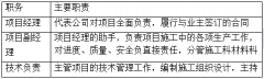 施工行業(yè)項(xiàng)目經(jīng)理部及組織機(jī)構(gòu)設(shè)置