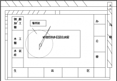 建筑施工現(xiàn)場管理的特點(diǎn)具體有哪些？