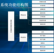 傳統(tǒng)的建筑材料銷(xiāo)售管理模式會(huì)被現(xiàn)代的材料銷(xiāo)售模式所代替嗎？