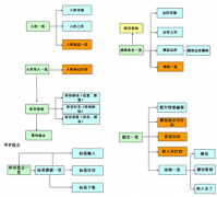 倉庫管理系統(tǒng)在每種獨(dú)特庫房的主要性