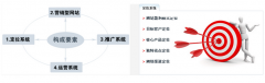 網(wǎng)站建設(shè)類(lèi)型有啥？怎么樣構(gòu)建金融型的網(wǎng)站？