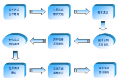 事業(yè)單位為什么偏愛要定作研發(fā)辦公軟件呢？ 制定應(yīng)用軟件的應(yīng)用特性有哪些？