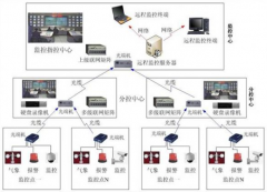 小區(qū)物業(yè)管理系統(tǒng)的根基 勞作關鍵含有哪幾種？